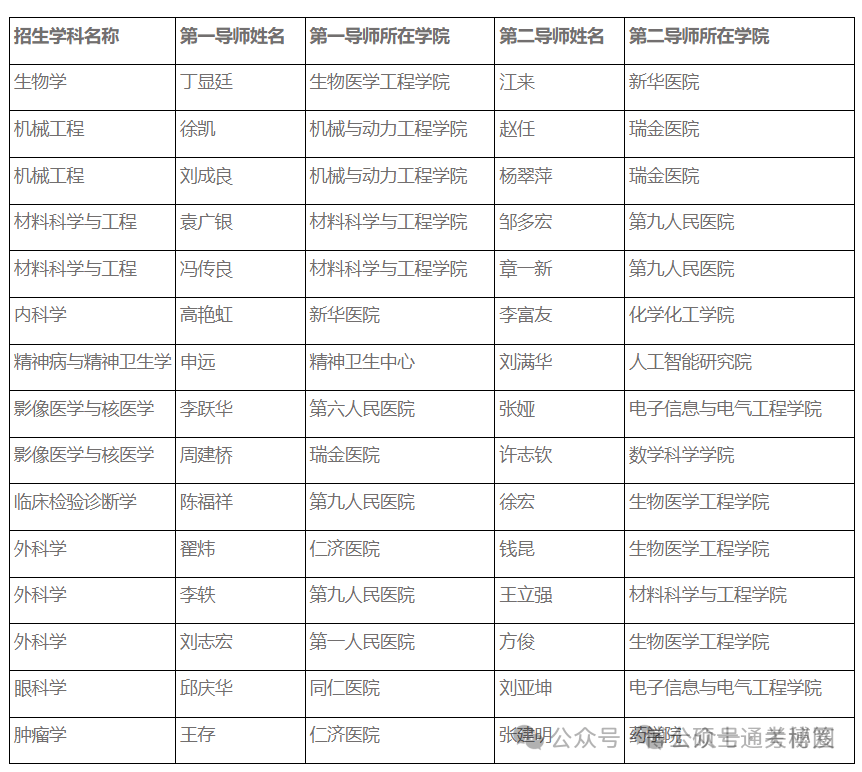 上海交通大学2025年"医工交叉平台博士研究生招生