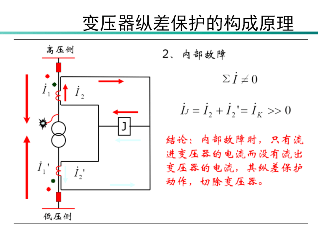 电力系统继电保护原理 接地保护4.