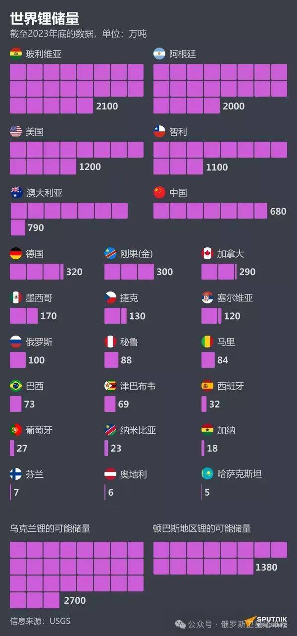 世界各国钍储量排名