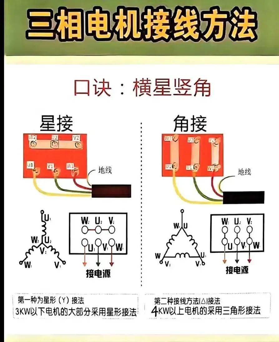5,三相电机接线方法--星形--角形4,丝锥孔径对照表(你学电工会攻丝吗)