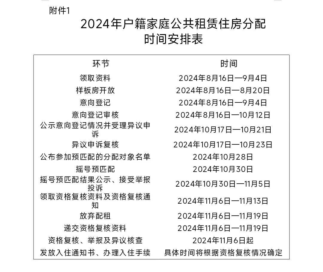 开放申请!广州推出4412套公租房,月租最低12元/㎡