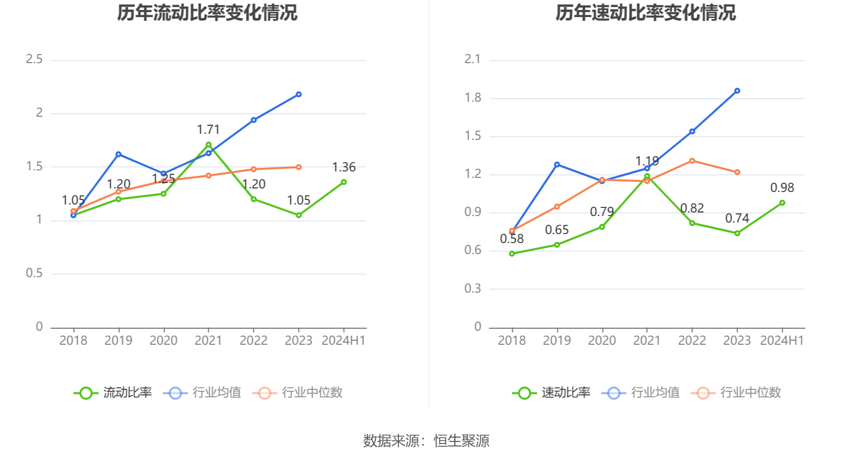 净利润增长率图片