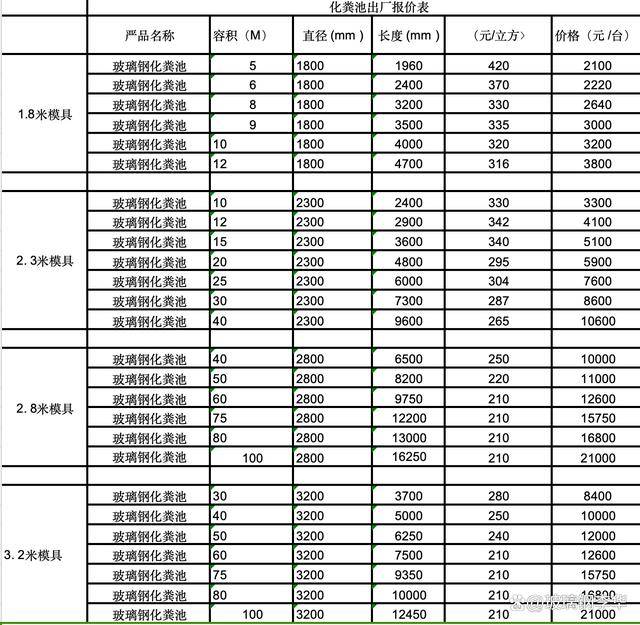 工业企业用玻璃钢化粪池a廊坊工业企业用玻璃钢化粪池价格一览表