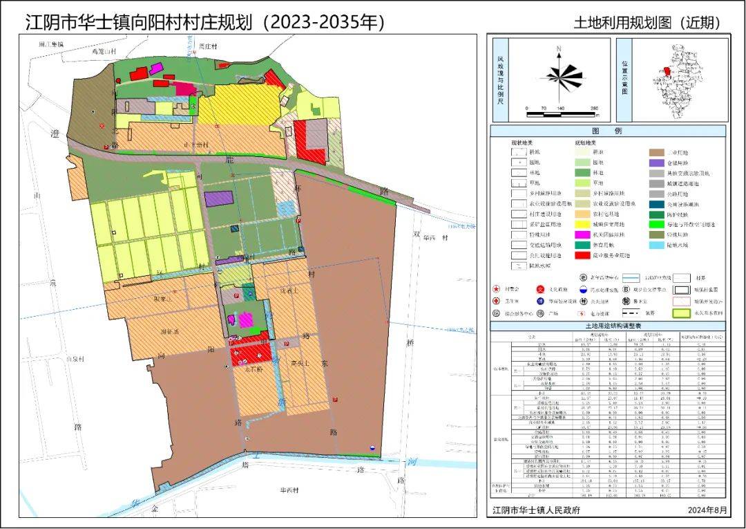 《江阴市华士镇向阳村村庄规划(2023-2035年)》批前公示_建设_空间_农业