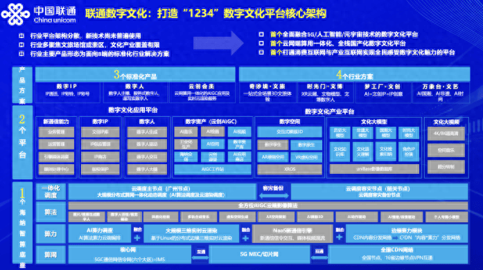 “数字人”火起来,联通打造数字文化产业标杆_产品_发展_行业
