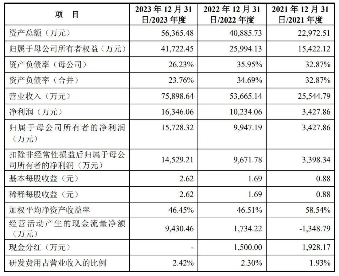 中国西藏网 🌸新澳门一码一肖一特一中🌸|率先推广“古法黄金”概念！老铺黄金或赴港IPO，2023年营业收入较去年增长2倍多【附黄金消费需求分析】