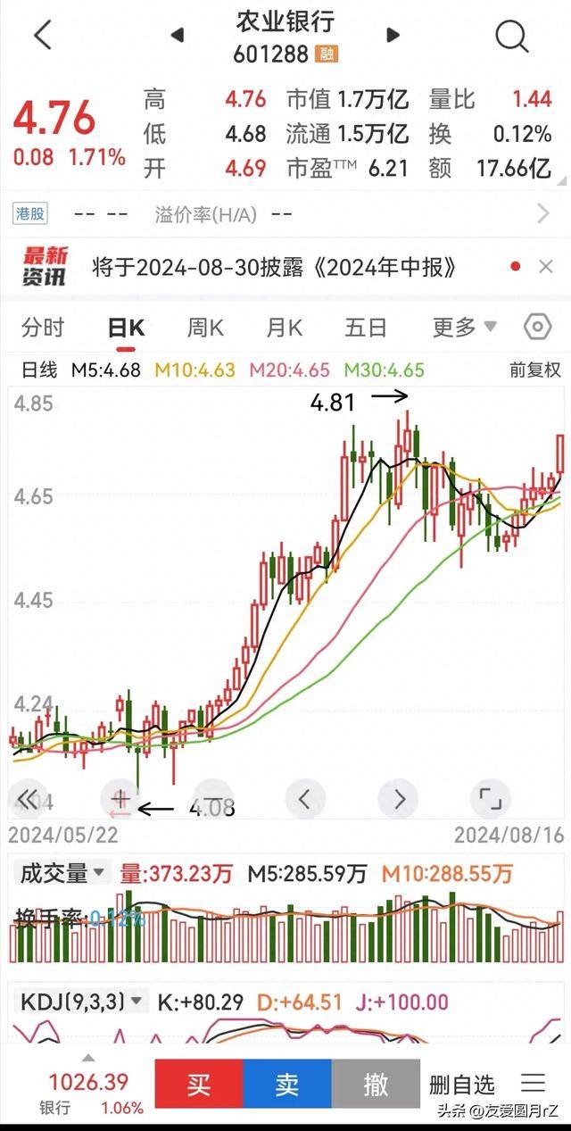 农业银行股票图片