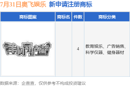 🌸凉山日报【澳门2024正版资料免费公开】_奥飞娱乐：参投VR/AR类企业产品未涉及AI智能相关功能  第1张