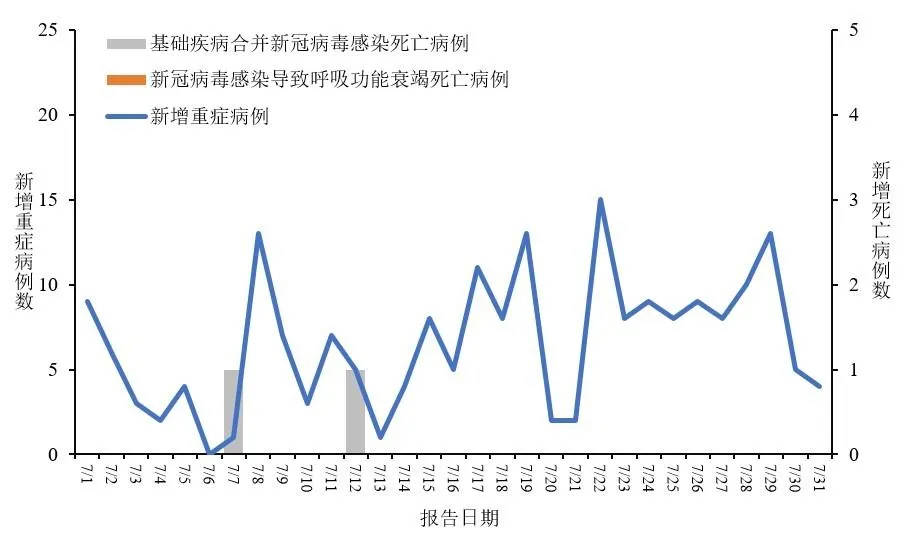 阳 三伏天里 新冠高峰为什么出现在夏季 了