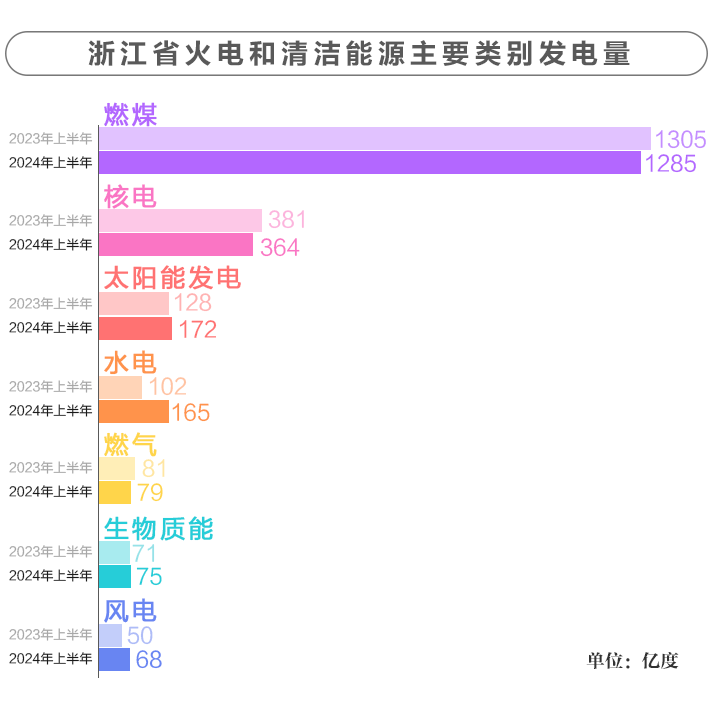 浙江的能源结构变了(图5)