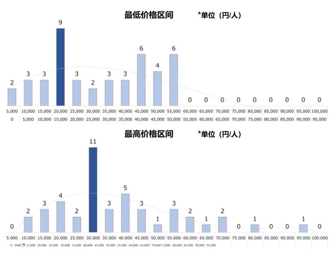 分散式酒店：以国际成熟经验打开乡村振兴新视野皇冠体育APP(图5)