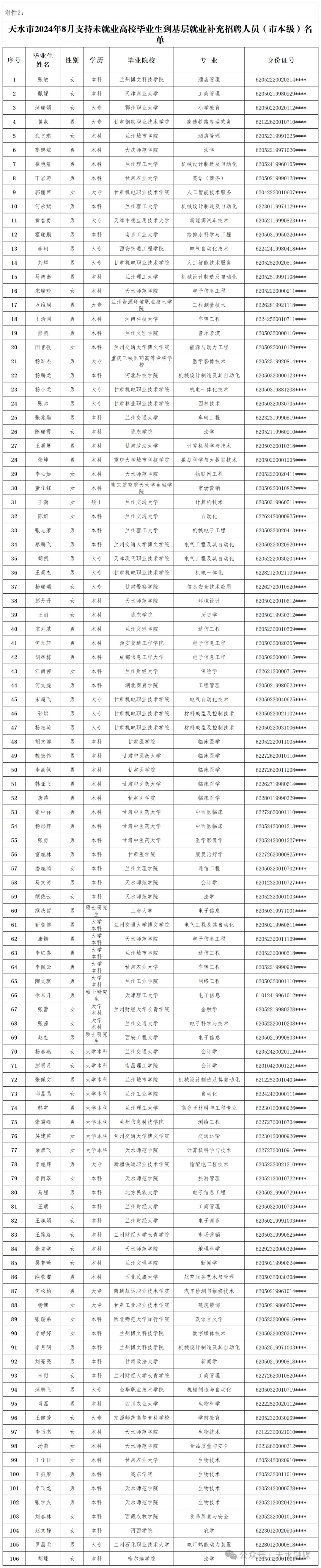 名单公示!