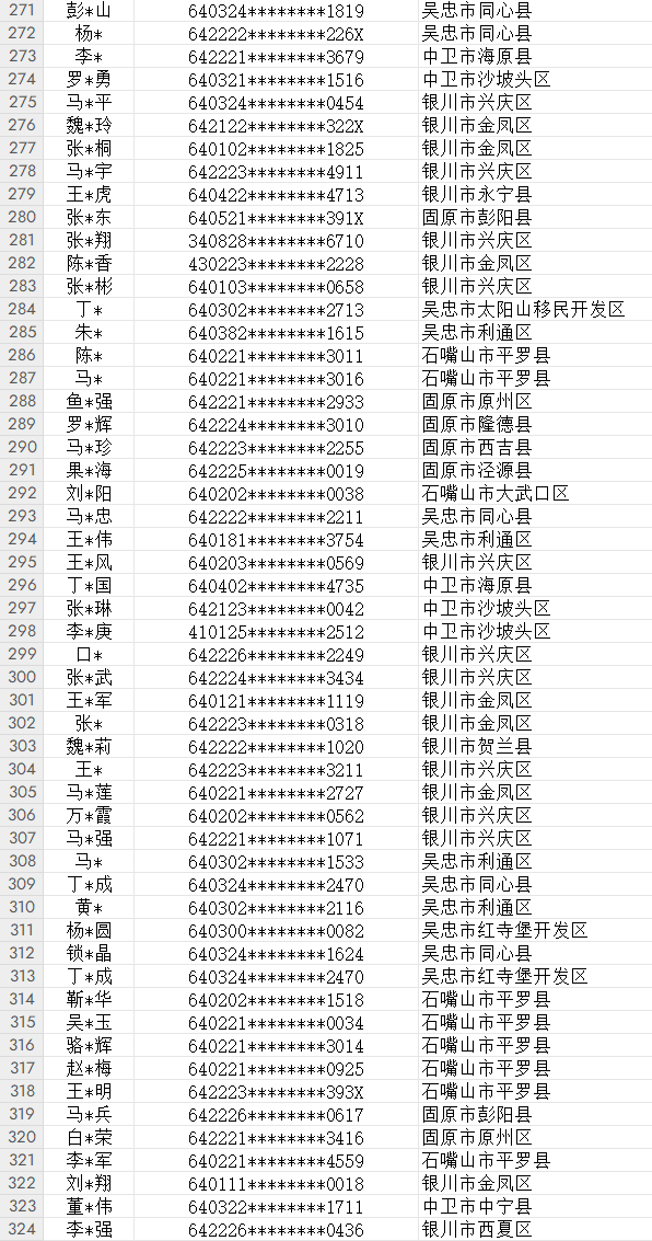 肇州黑恶名单图片