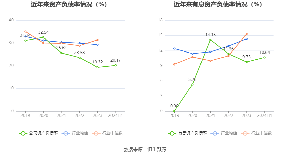 皇马科技:2024年上半年净利润1.91亿元 同比增长26.98%