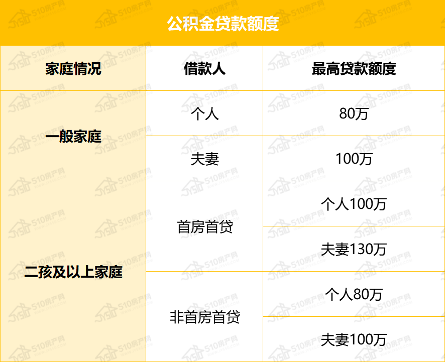 公积金贷款能贷多少年(35岁公积金贷款能贷多少年)