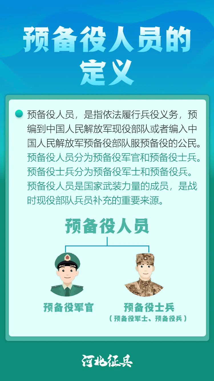 预备役人员的权利和义务有哪些带你学学预备役人员法