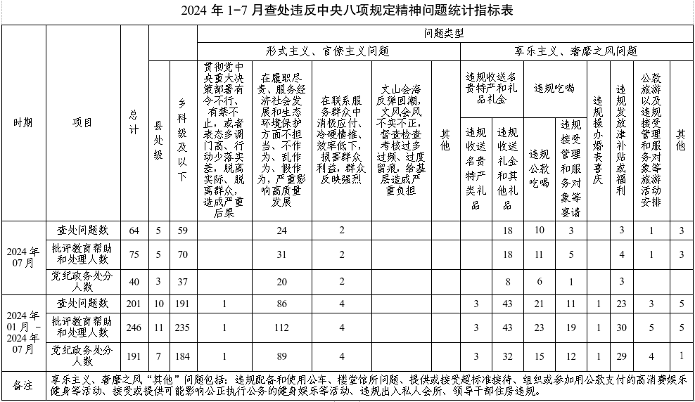 淮南市纪委监委最新通报!