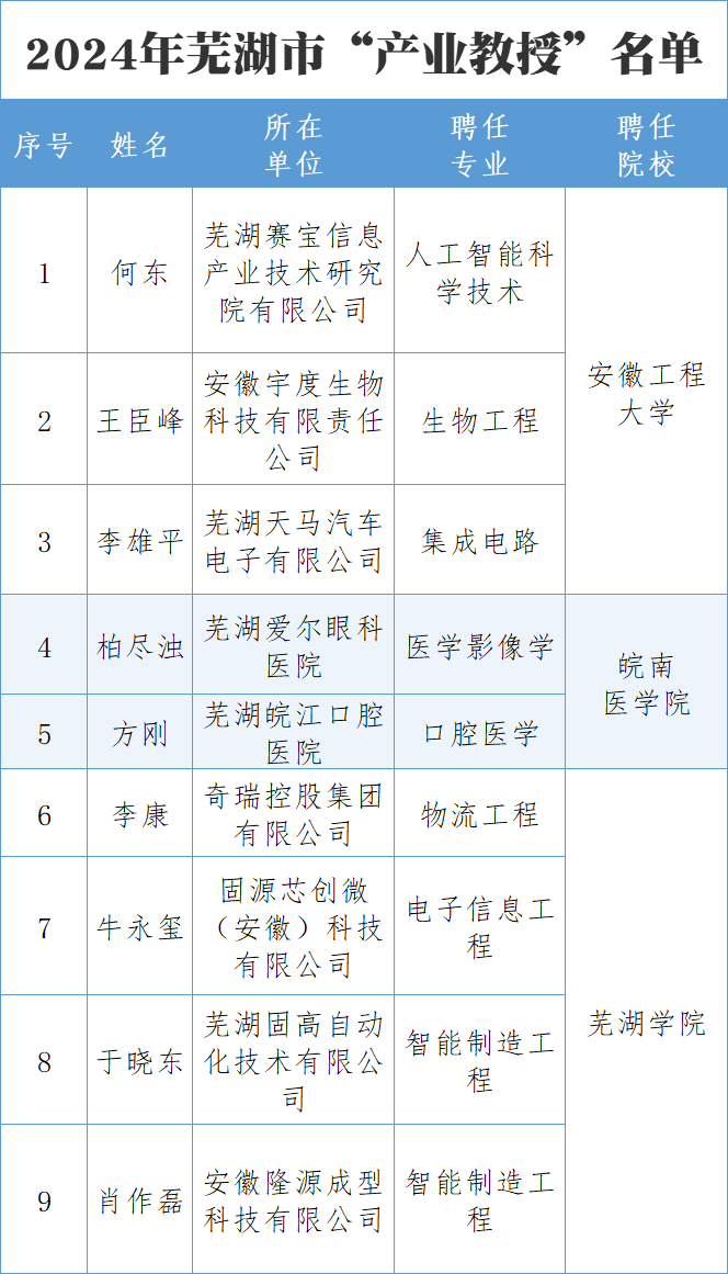 湘南学院教授名单表图片