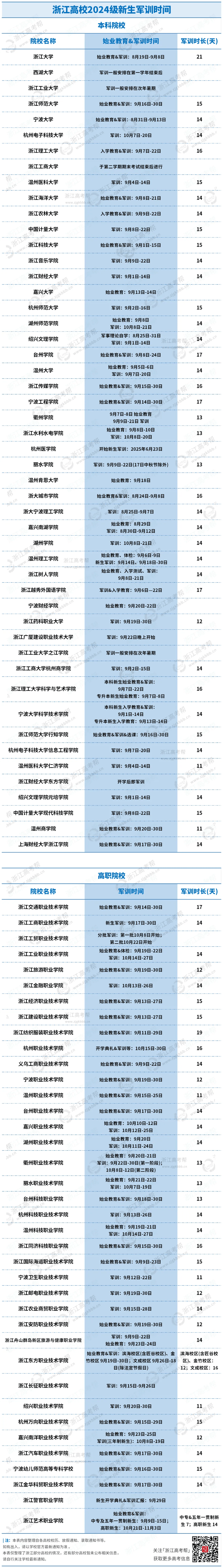 17宁波工程学院 17浙江纺织服装职业技术学院 19浙江大学21