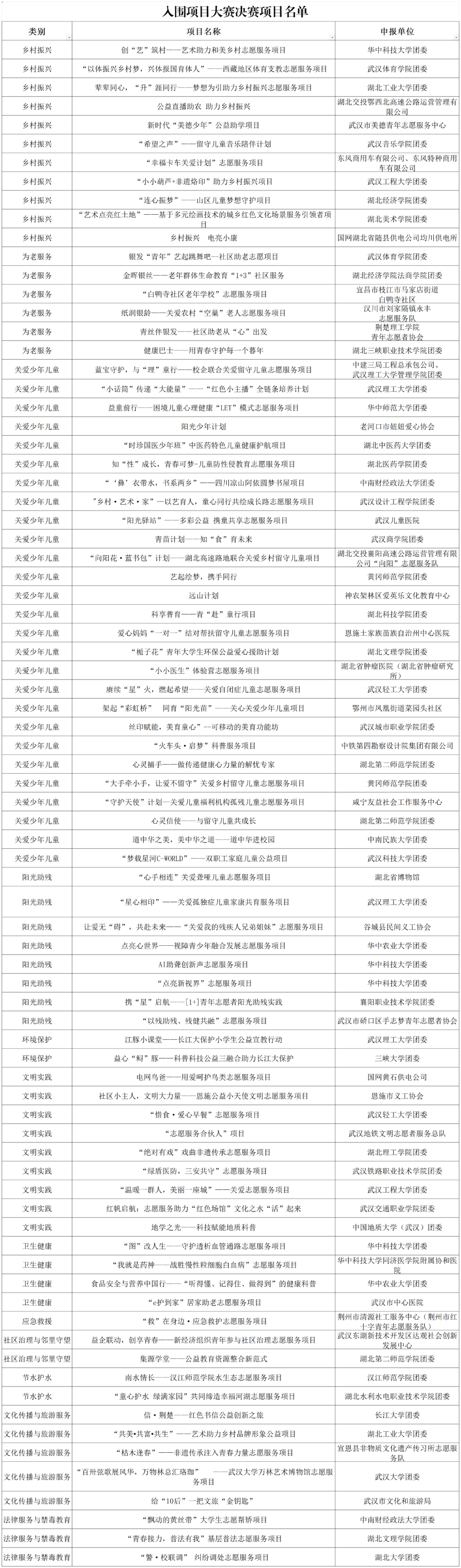 进决赛了!_青年_谷城县_项目