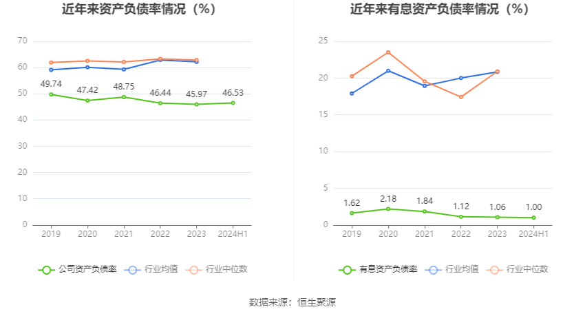 国药股份股票图片