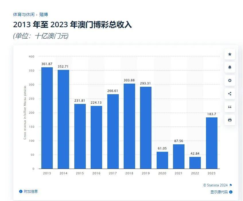 图片[3]-日本泰国，都想做第二个澳门：博彩旅游多吸金？-华闻时空