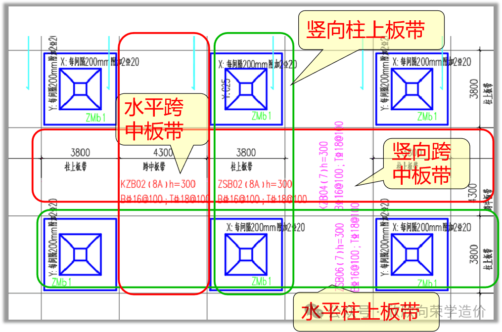 无梁板钢筋布置顺序图片