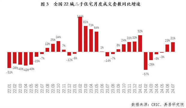 皮皮虾：香港100最准一肖一码投注技巧-北京“6·26新政”后48小时：有二手房客户连夜成交，购房者期待“以旧换新”