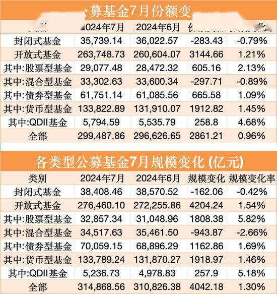 刚刚，公募基金总规模再创历史新高！-公募基金规模2021