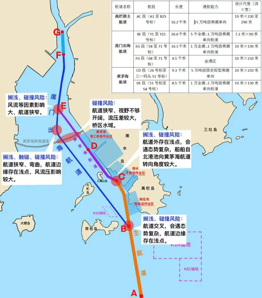 长江通航吨位示意图图片