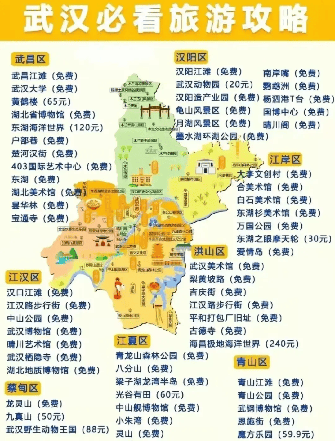 全国各地旅游景点地图总汇!