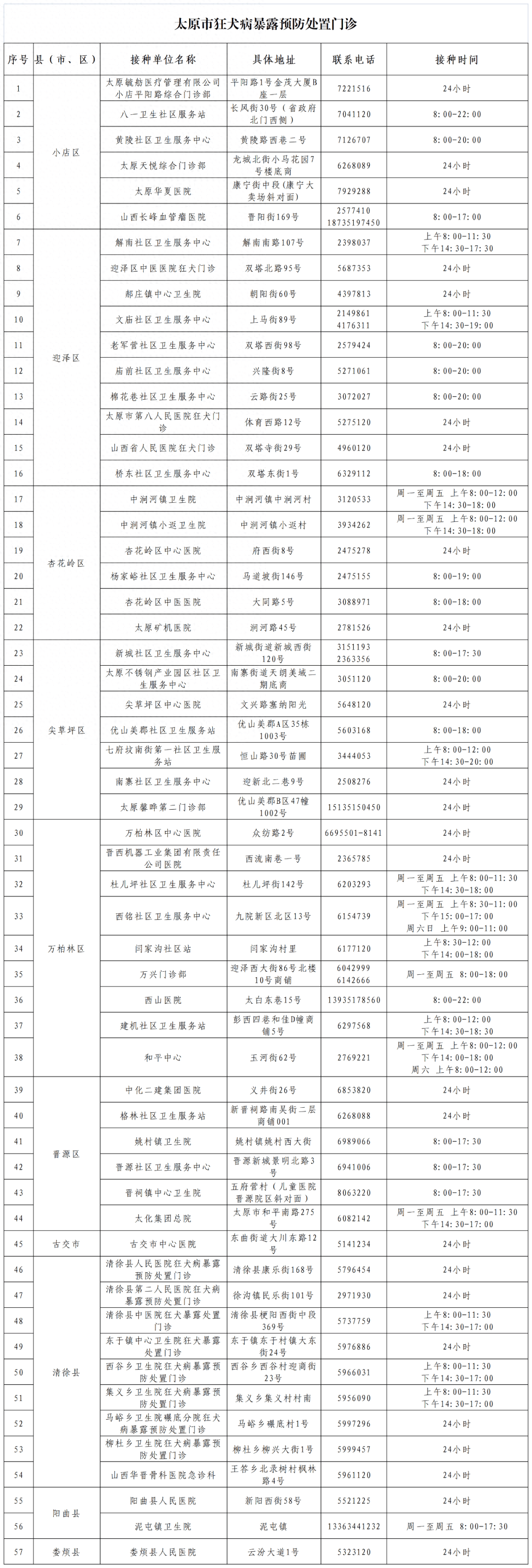 太原市公布57个狂犬病暴露预防处置门诊