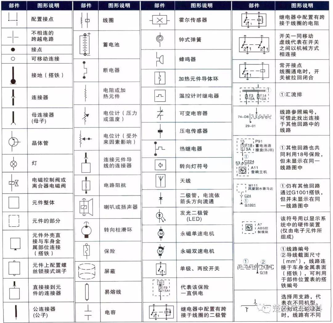 各品牌汽车电路符号合集轻松搞懂