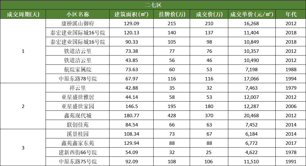 好莱坞在线：2023澳门管家婆资料正牌大全-517新政后沪蓉深汉多地新房活跃度提升，二手房迎点状复苏