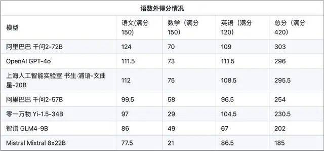 AI获得IMO银牌，预示着：一味刷题的人，将被AI所淘汰！