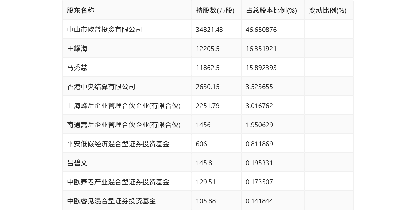 04%_公司_百分点_净资产收益率