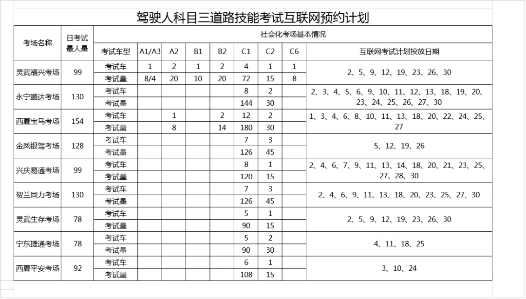 科目五图片