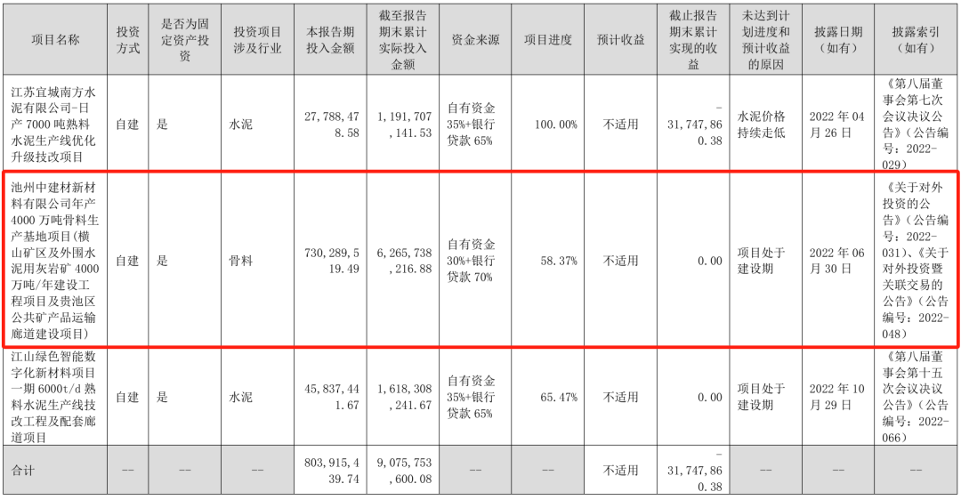 半年报 | 骨料总产能2.3亿吨！天山股份总投资超106亿年产4000万吨骨料项目进度过半！