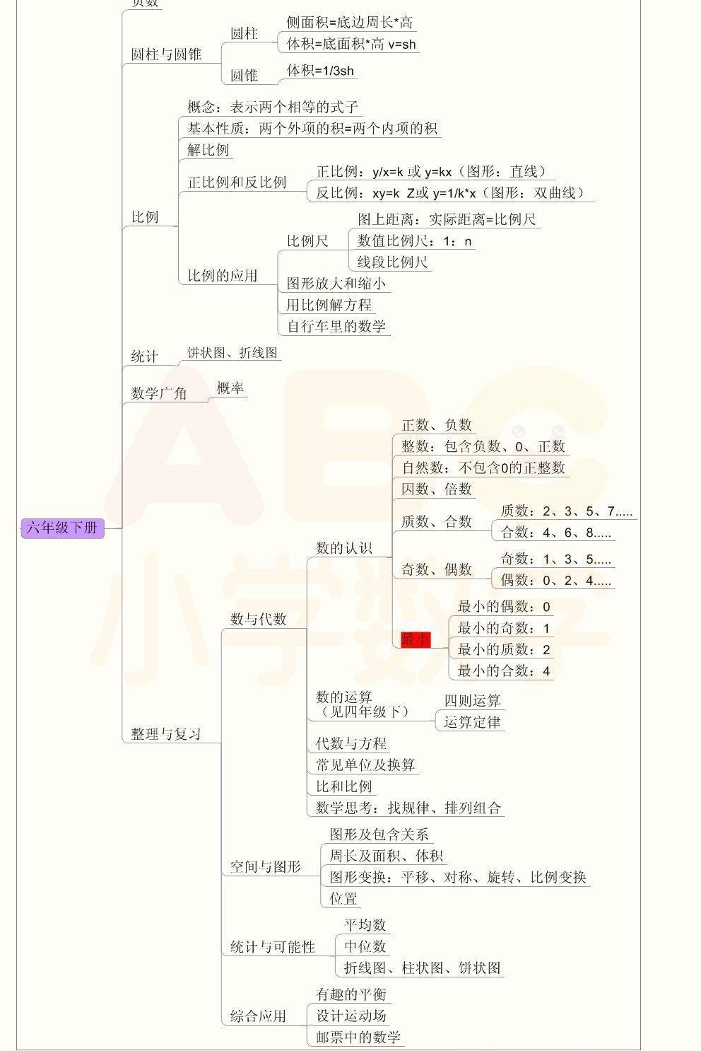 1~6年级数学分类思维导图