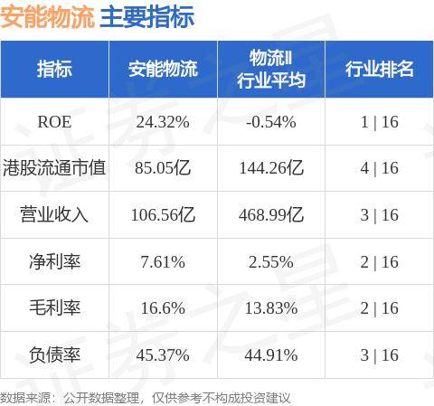 安能物流(09956hk)发布公告,于2024年8月27日斥资72