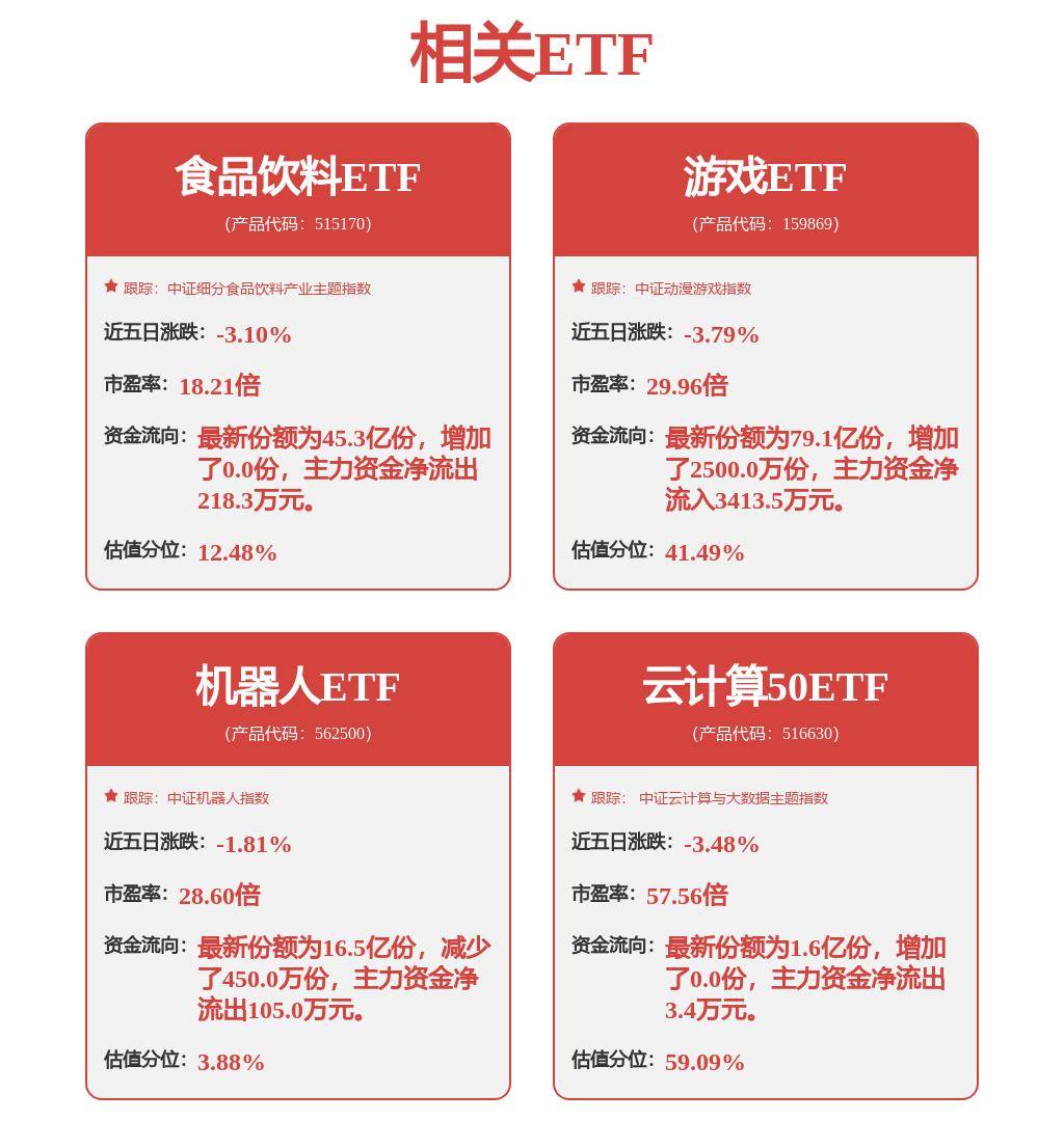 股票行情快报:用友网络(600588)8月27日主力资金净卖出2169.40万元