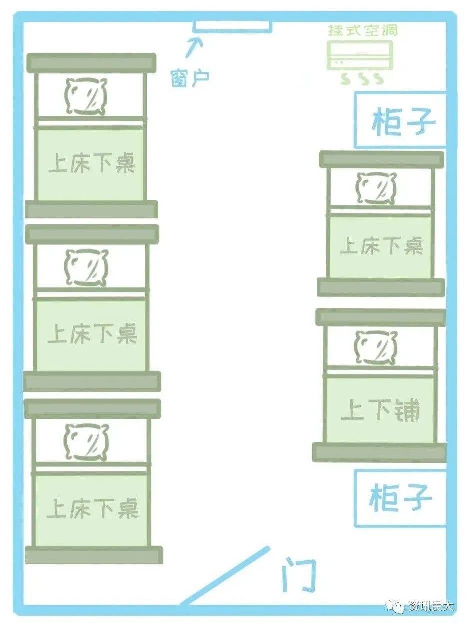 宿舍六人间平面图图片