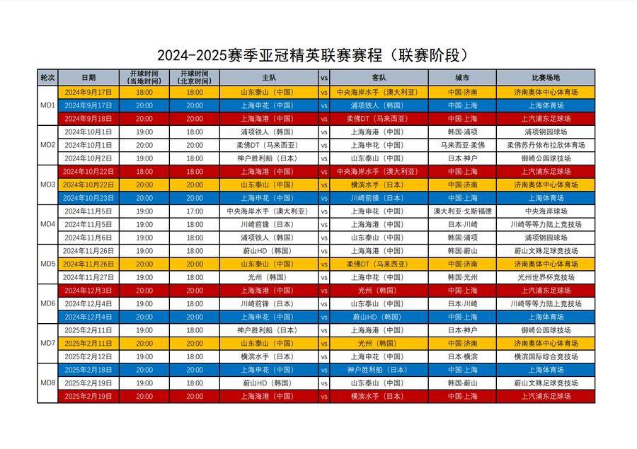 全新改制的亚冠赛事9月拉开战幕，中超4队赛程公布