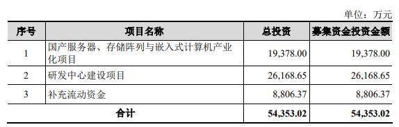 🌸齐鲁壹点【管家婆一肖-一码-一中一特】|华之杰IPO：客户集中度较高 存货规模逐年增大