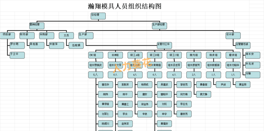 社工职位人员架构图图片