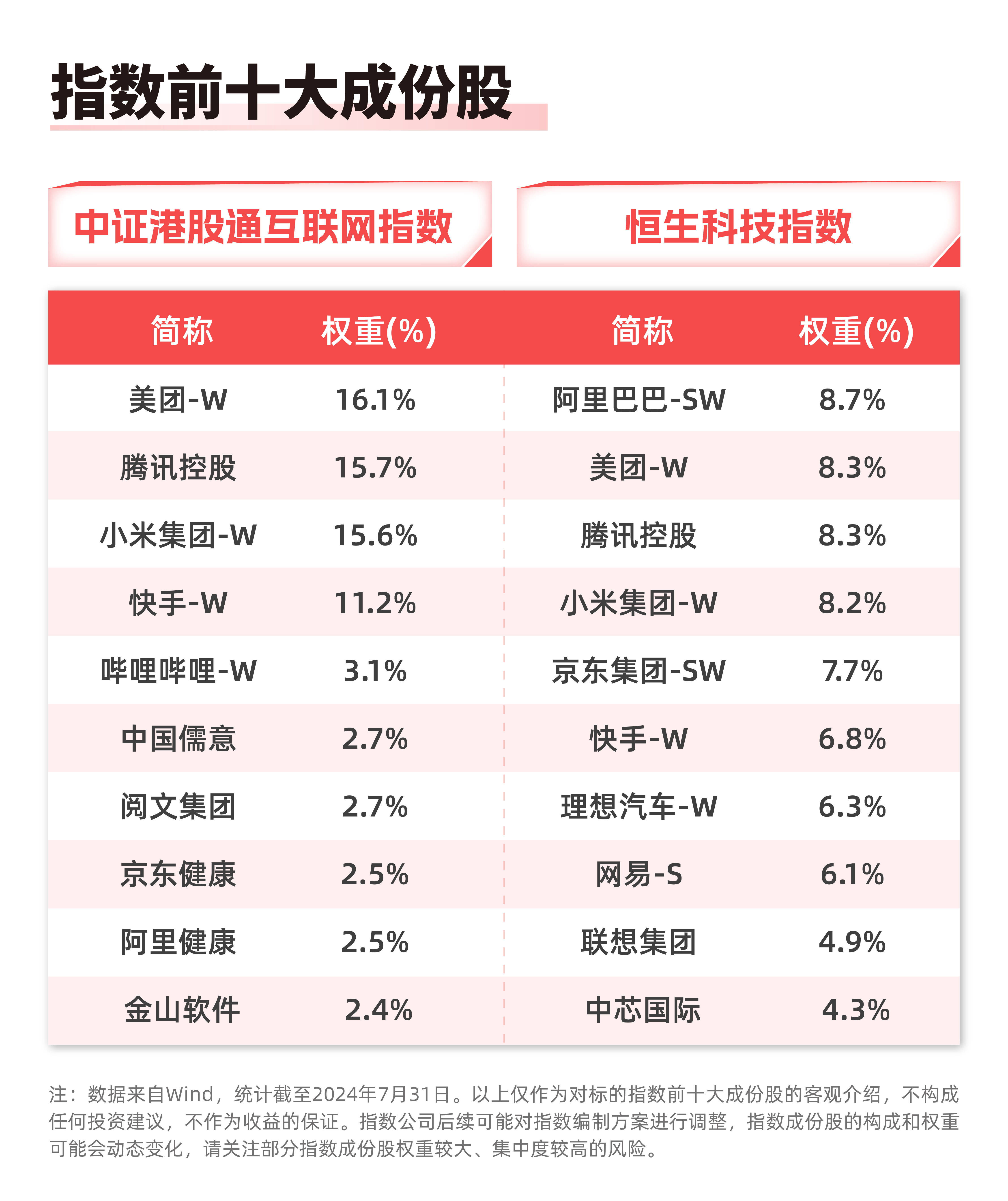 🌸抚观天下【澳门今晚必中一肖一码准确9995】|中证中美互联网指数报3795.12点，前十大权重包含Google Inc等  第3张