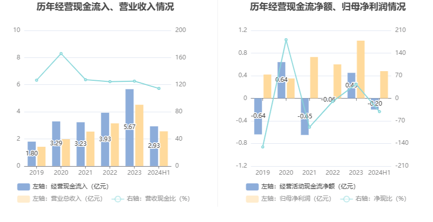 利来国际网址科德数控：2024年上半年净利润484409万元 同比增长178%(图8)