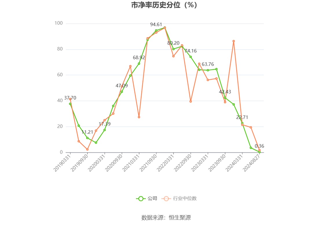 双星新材业绩大全图片