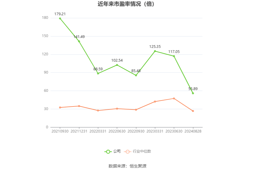 利来国际网址科德数控：2024年上半年净利润484409万元 同比增长178%(图3)