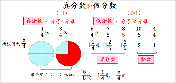 几分之几分别代表什么